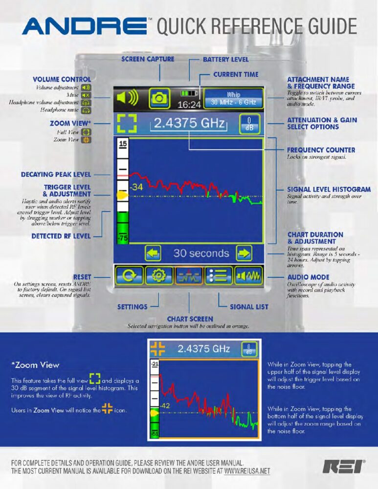 ANDRE Quick Reference Guide