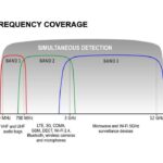iPROTECT 1216 - зображення #722