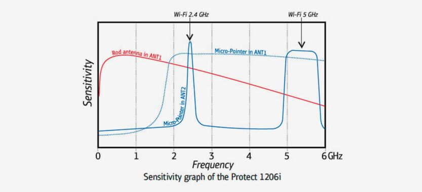 protect-1206i-6627190