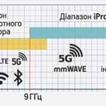 Новий детектор-локатор iProtect 1240 вже у продажу - фото #1196