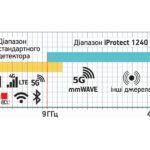 iProtect 1240 - зображення #1184