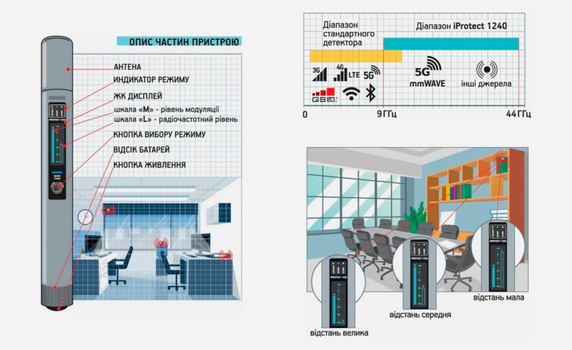 novij-detektor-lokator-iprotect-1240-vzhe-u-prodazhu-v-ukraini-7438915