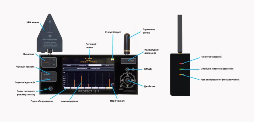 iprotect-1217-1234125