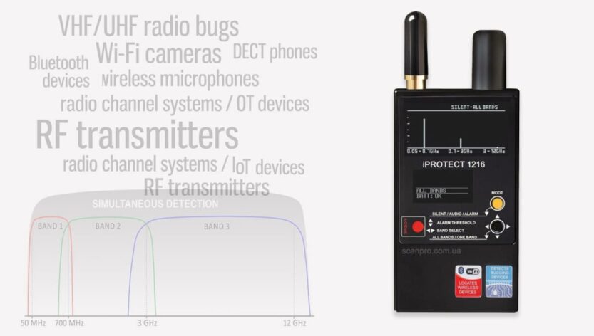 Принцип роботи детектора iProtect 1216