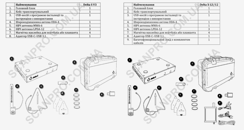 porivnyannya-delta-s-v3-ta-delta-x-g3-12-tablicya-8046337