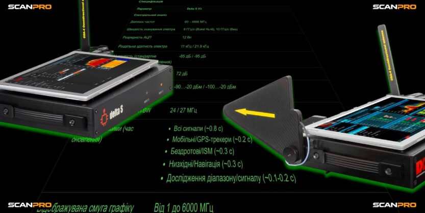 Порівняння Delta S V3 та Delta X G3/12. Таблиця